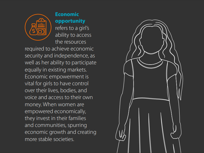 INVESTING IN HER FUTURE